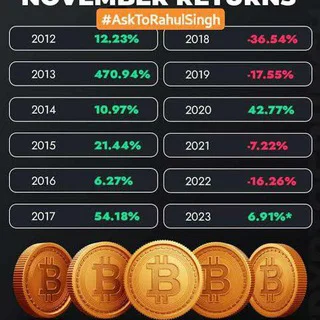 Buy Crypto BTC ETH 2.0 - Group with 4 groups in Money/Earning