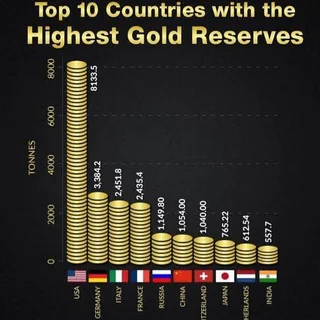 CRYPTO SINGLE ❤️ - Channel with 1028 channels in Business/Advertising/Marketing