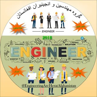 گروه مهندسین وانجینیران افغانستان - Group with 2243 groups in Common