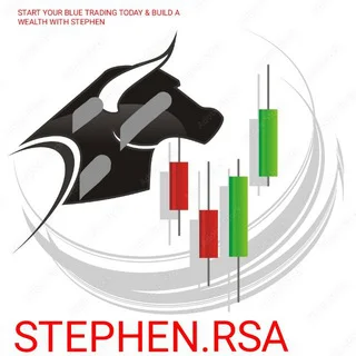 FOREX TRADING TEAM - Group with 644 groups in Money/Earning