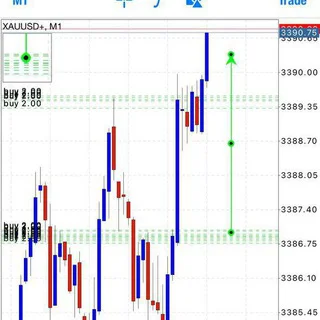 Investment platform trading 💹 - Channel with 10 channels in Money/Earning