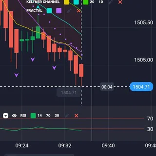 𝐐𝐔𝐎𝐓𝐄𝚡 ʀᴇᴠɪᴇᴡ😊𝙽 ｓｉｇｎａｌｓ - Channel with 45 channels in Jobs/Career