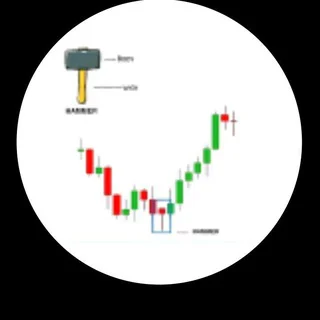 OBIOFLAGOS FX COMMUNITY - Channel with 1485 channels in Business/Advertising/Marketing