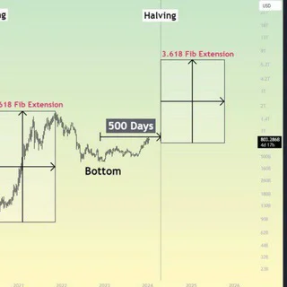 FOREX TRADING INVESTMENT 📉📈 - Channel with 4 channels in Common