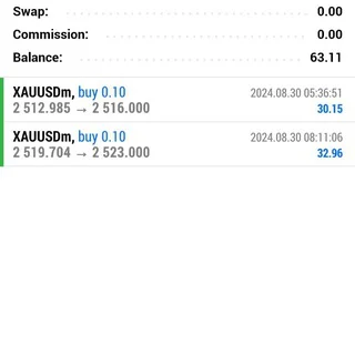 مدير حسابات أبو حماد 🇵🇸 - Channel with 1108 channels in Money/Earning